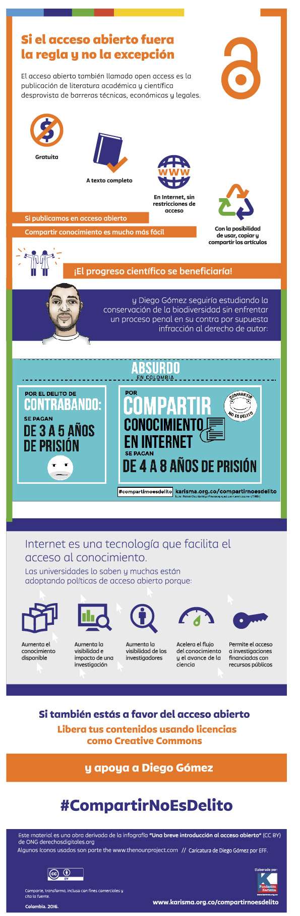 Infografía Acceso Abierto | https://www.karisma.org.co/compartirnoesdelito